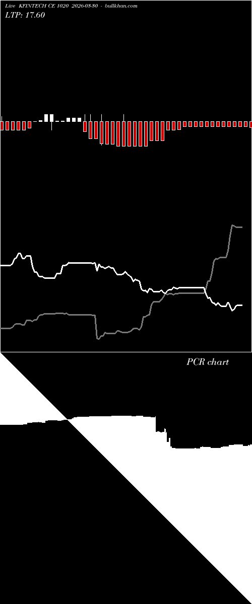  option chart KFINTECH CE 1020 2026-03-30 