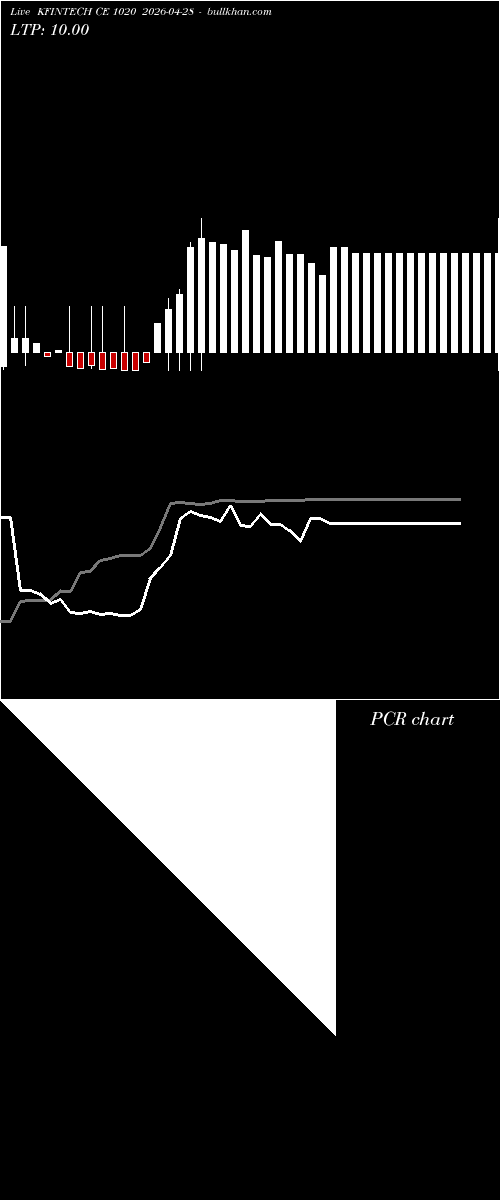  option chart KFINTECH CE 1020 2026-04-28 