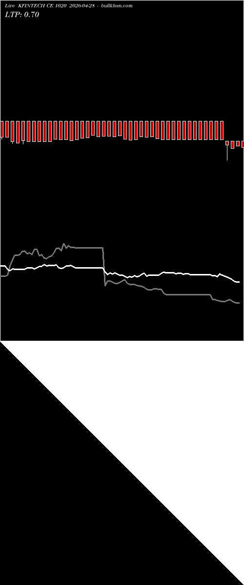  option chart KFINTECH CE 1020 2026-04-28 