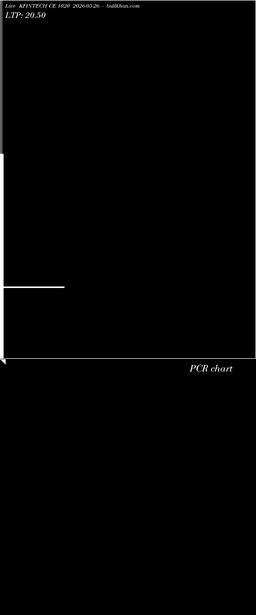  option chart KFINTECH CE 1020 2026-05-26 