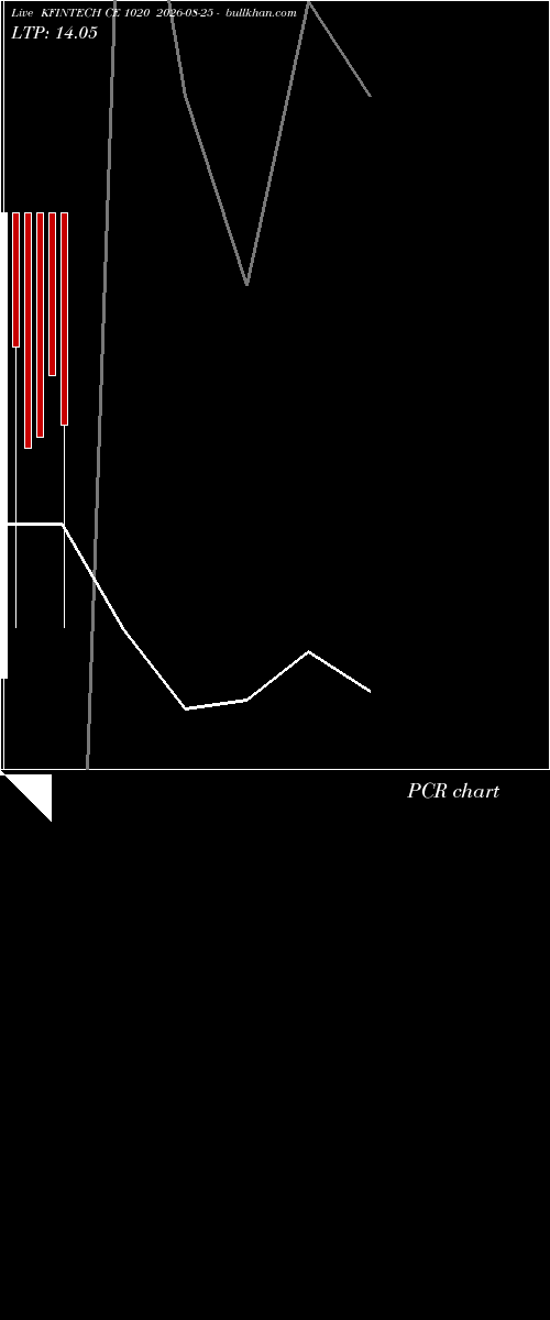  option chart KFINTECH CE 1020 2026-08-25 