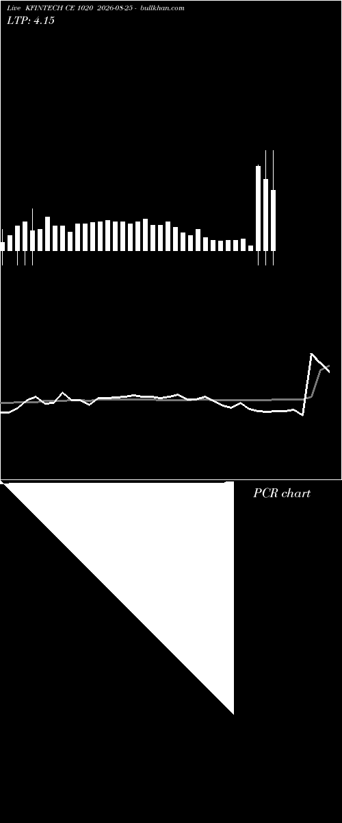  option chart KFINTECH CE 1020 2026-08-25 