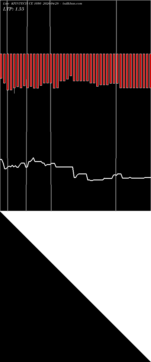  option chart KFINTECH CE 1030 2026-04-28 