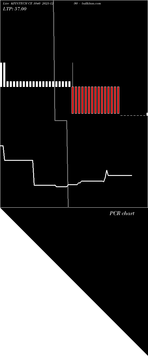  option chart KFINTECH CE 1040 2025-12-30 