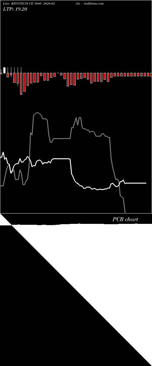  option chart KFINTECH CE 1040 2026-02-24 