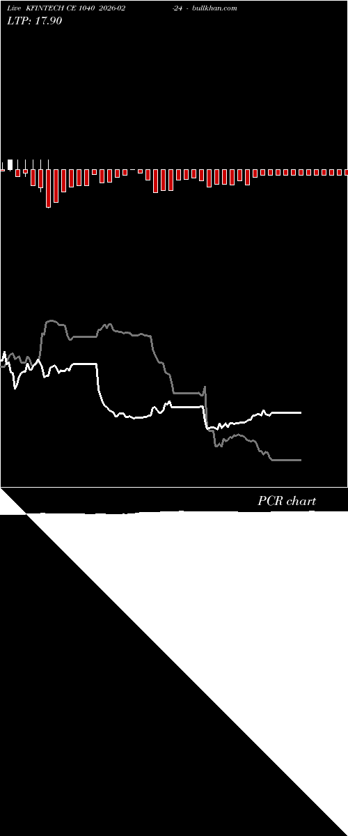  option chart KFINTECH CE 1040 2026-02-24 