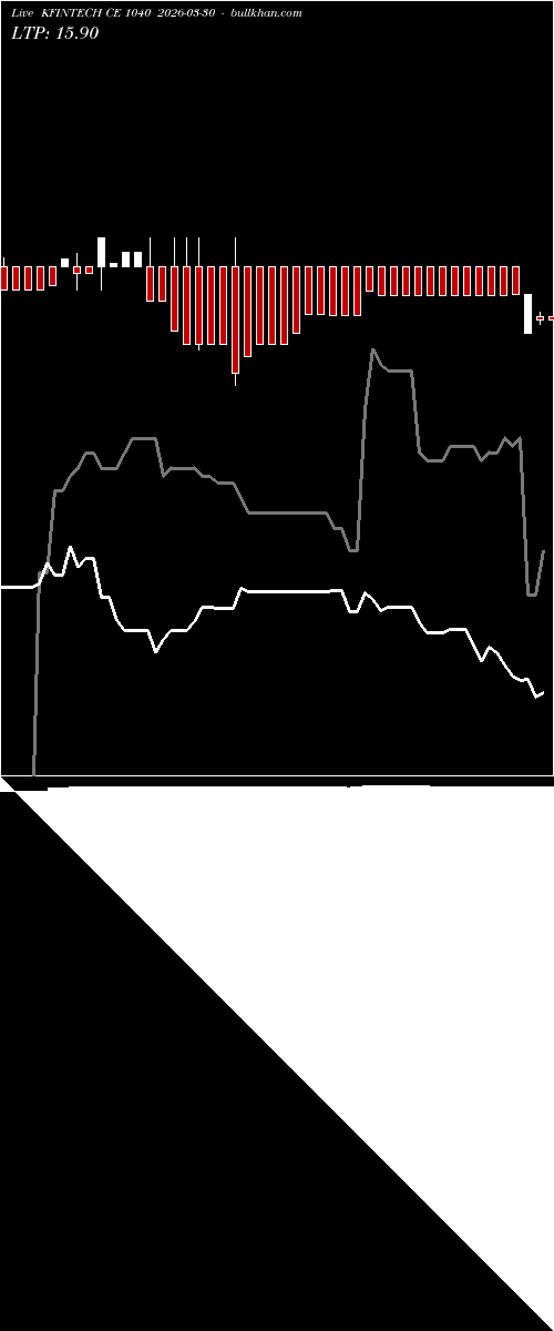  option chart KFINTECH CE 1040 2026-03-30 