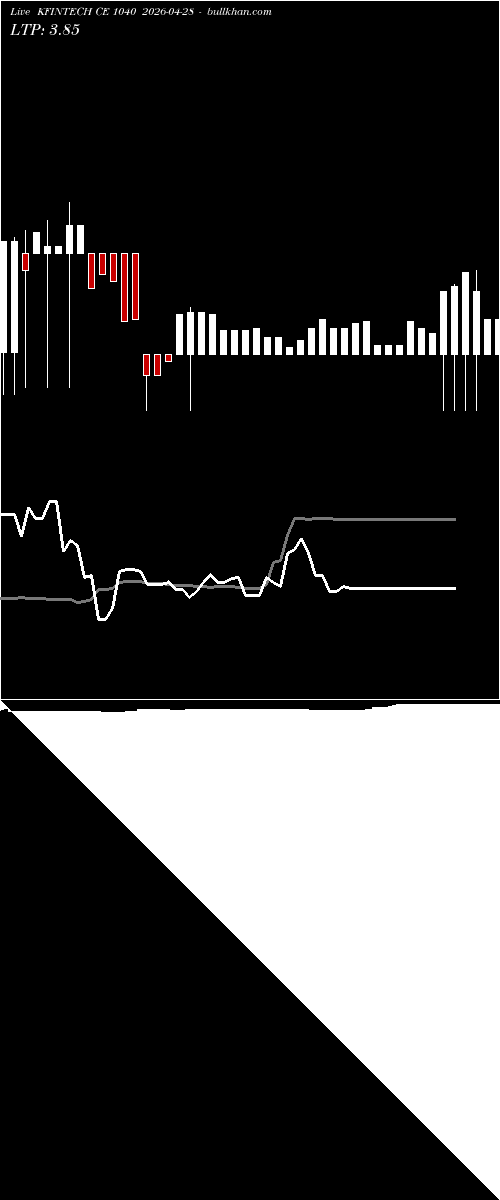  option chart KFINTECH CE 1040 2026-04-28 