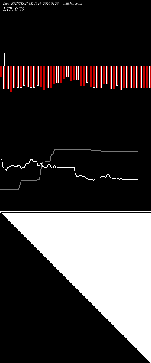  option chart KFINTECH CE 1040 2026-04-28 