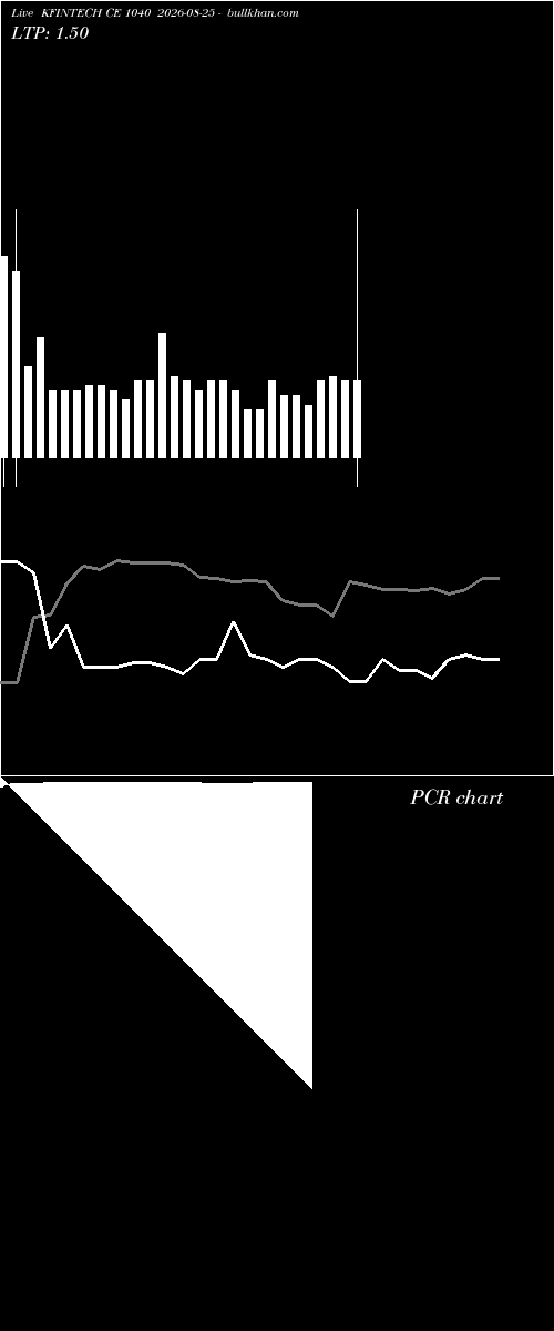 option chart KFINTECH CE 1040 2026-08-25 