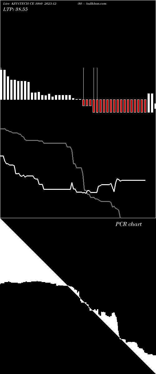  option chart KFINTECH CE 1060 2025-12-30 