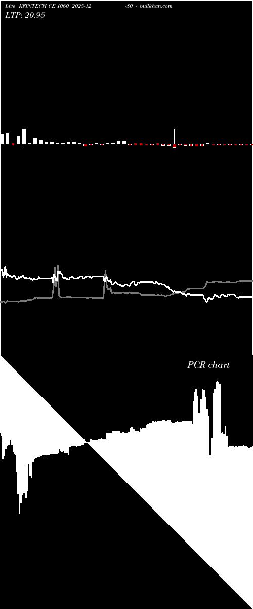  option chart KFINTECH CE 1060 2025-12-30 