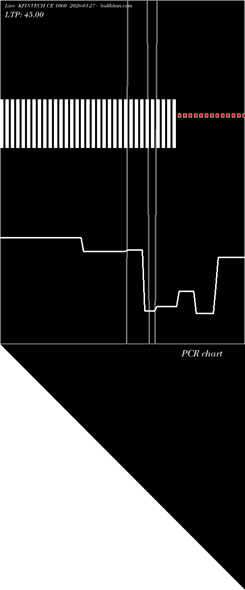  option chart KFINTECH CE 1060 2026-01-27 