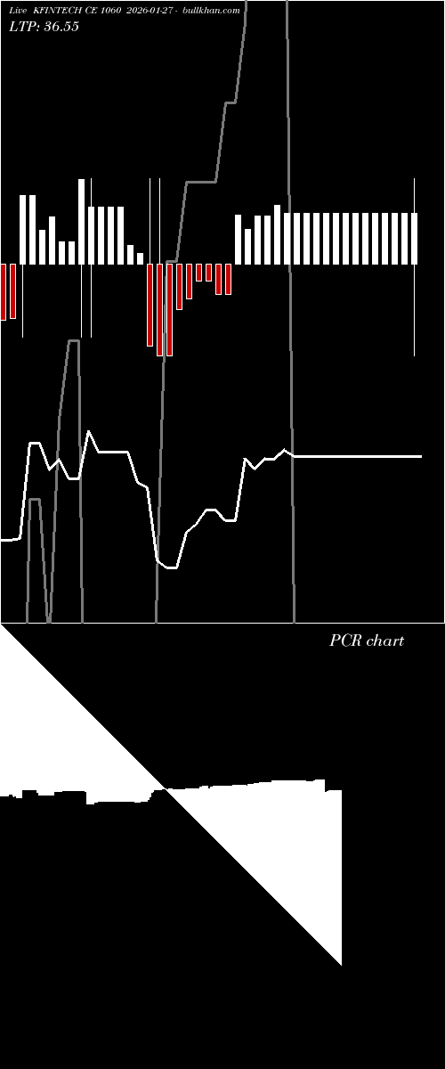  option chart KFINTECH CE 1060 2026-01-27 