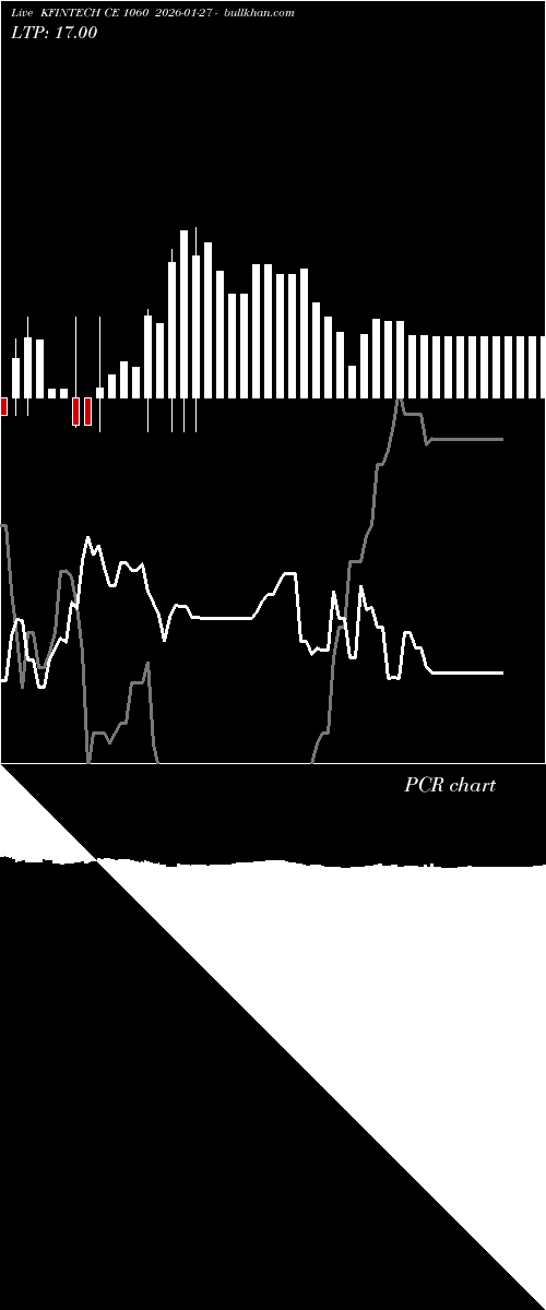  option chart KFINTECH CE 1060 2026-01-27 