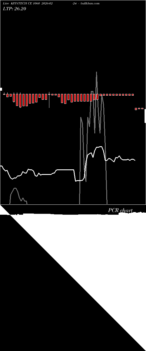  option chart KFINTECH CE 1060 2026-02-24 