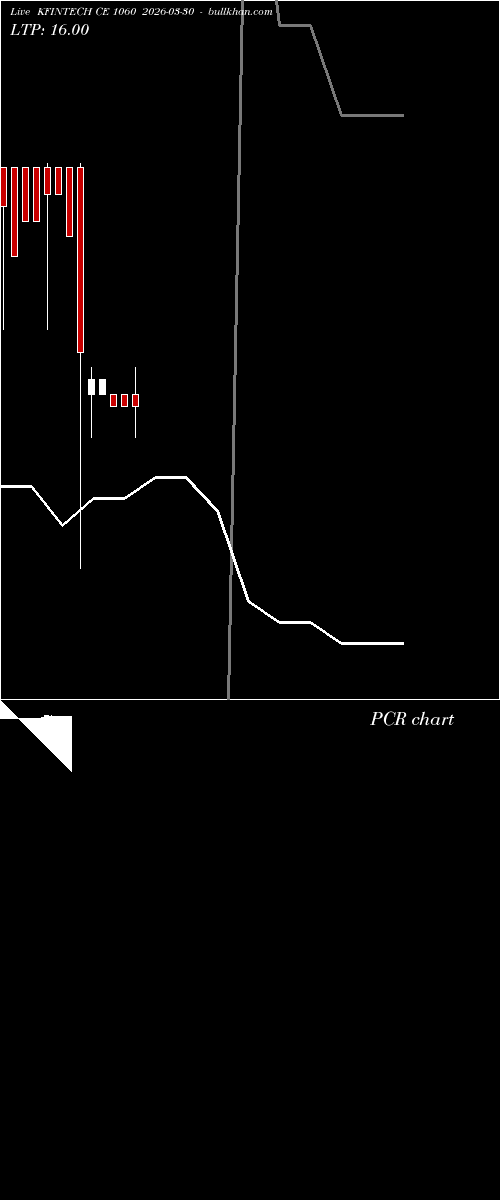  option chart KFINTECH CE 1060 2026-03-30 