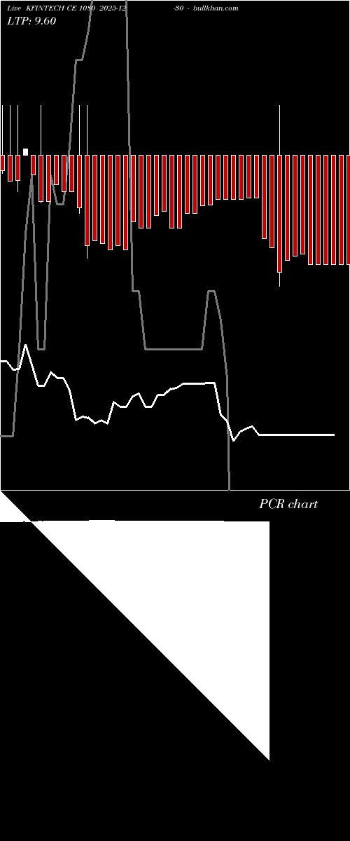  option chart KFINTECH CE 1080 2025-12-30 