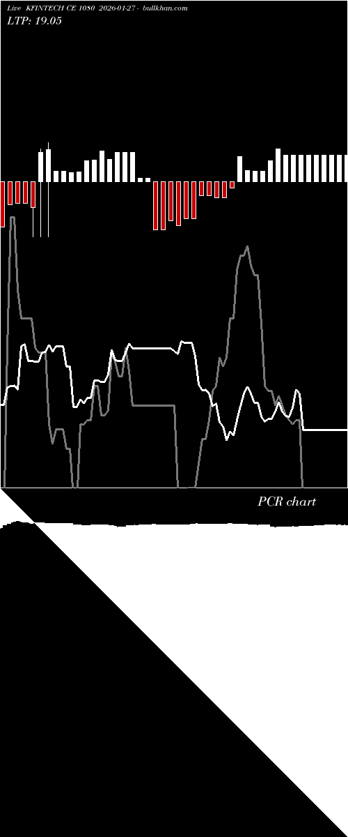  option chart KFINTECH CE 1080 2026-01-27 