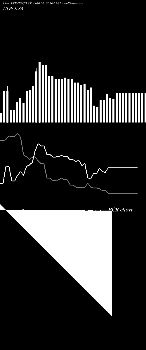  option chart KFINTECH CE 1100.00 2026-01-27 