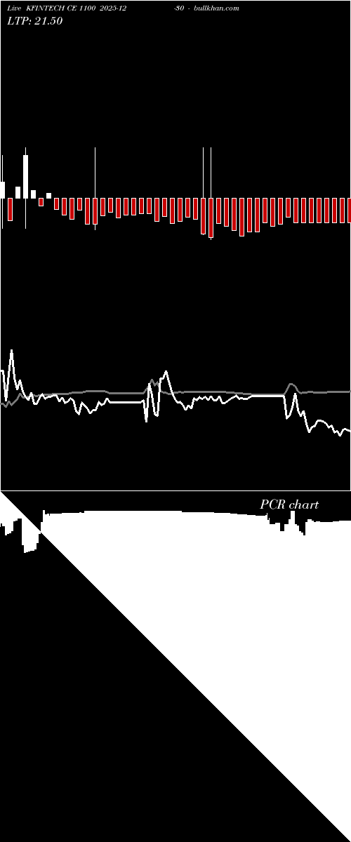  option chart KFINTECH CE 1100 2025-12-30 