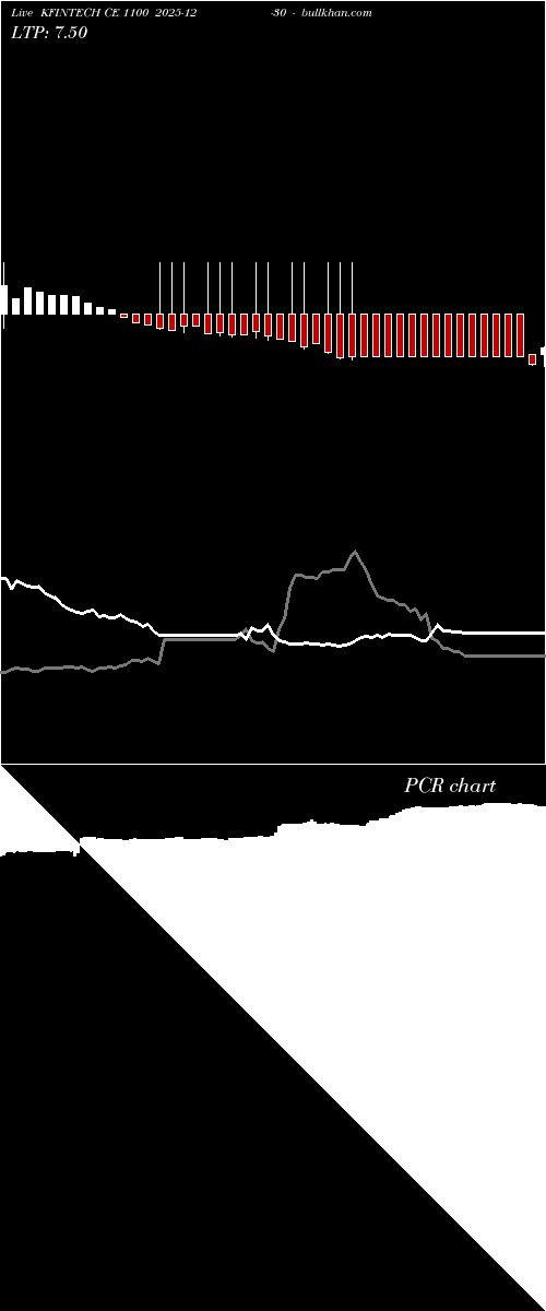  option chart KFINTECH CE 1100 2025-12-30 