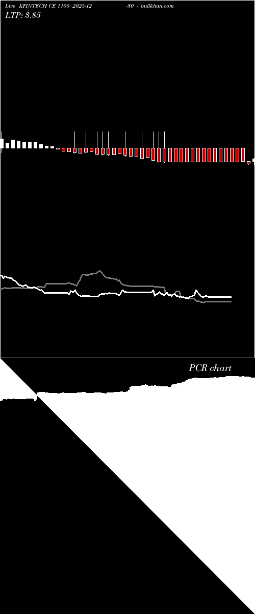  option chart KFINTECH CE 1100 2025-12-30 