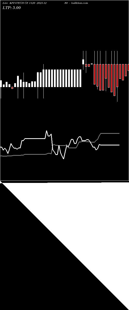  option chart KFINTECH CE 1120 2025-12-30 