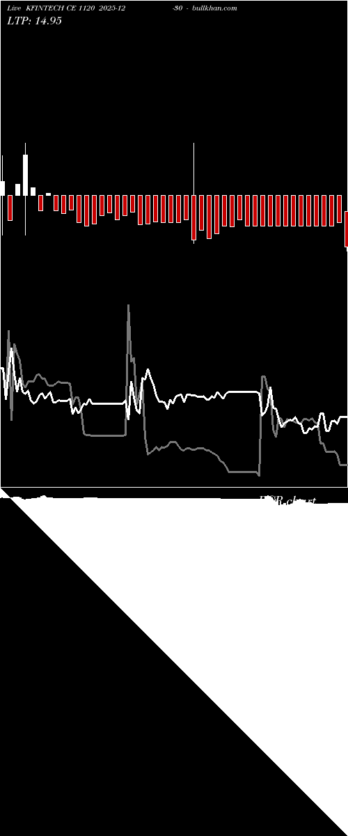  option chart KFINTECH CE 1120 2025-12-30 