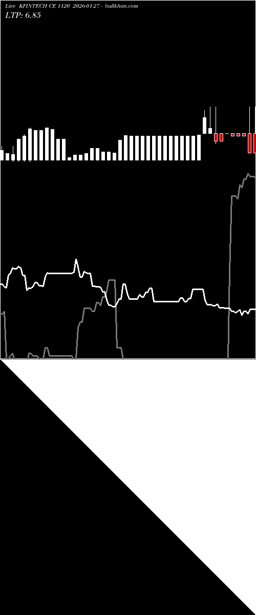  option chart KFINTECH CE 1120 2026-01-27 