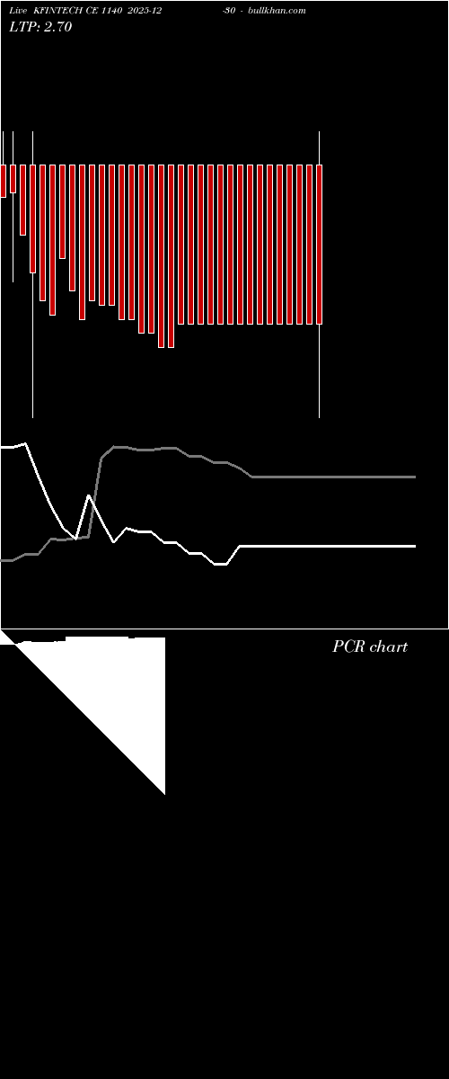  option chart KFINTECH CE 1140 2025-12-30 