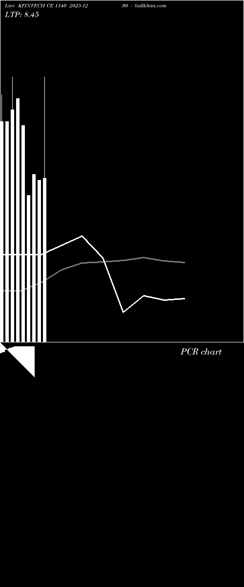  option chart KFINTECH CE 1140 2025-12-30 