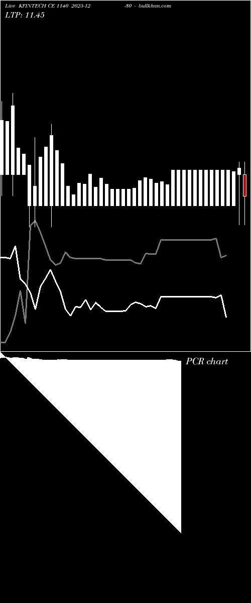  option chart KFINTECH CE 1140 2025-12-30 