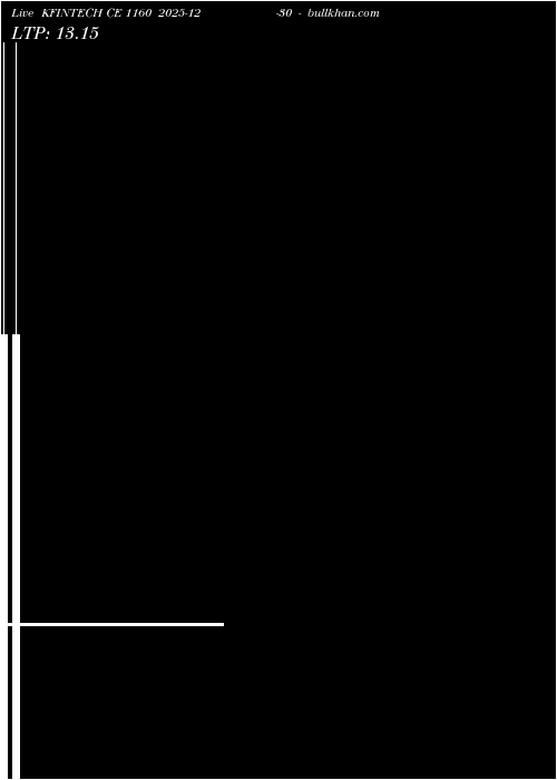  option chart KFINTECH CE 1160 2025-12-30 