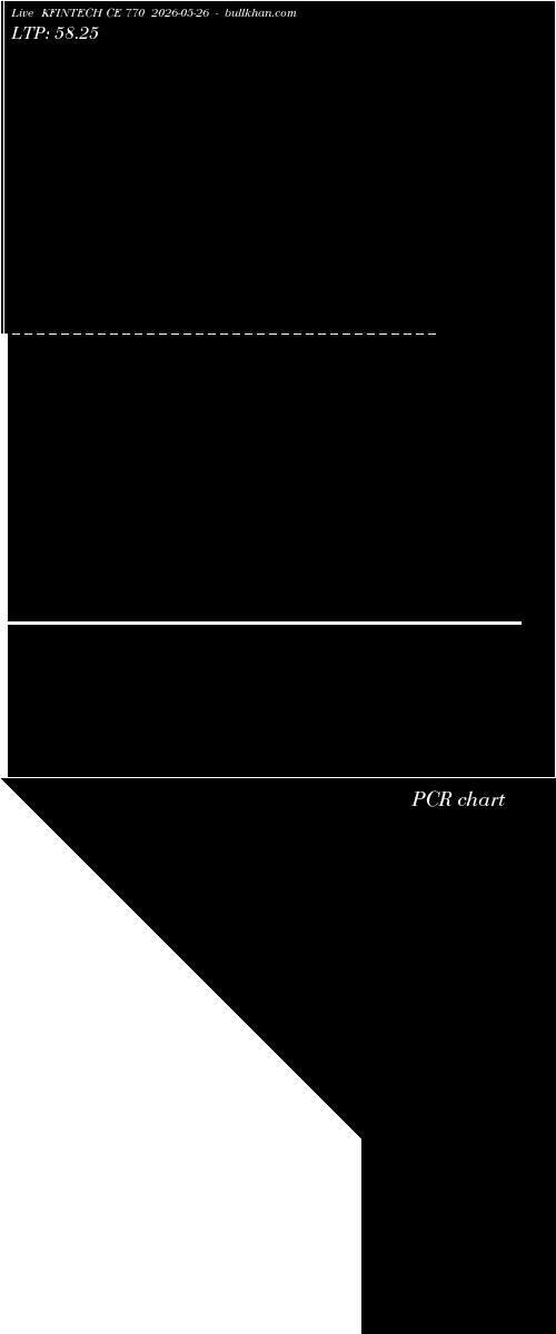  option chart KFINTECH CE 770 2026-05-26 