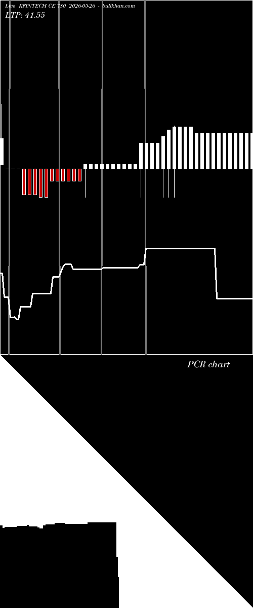 option chart KFINTECH CE 780 2026-05-26 