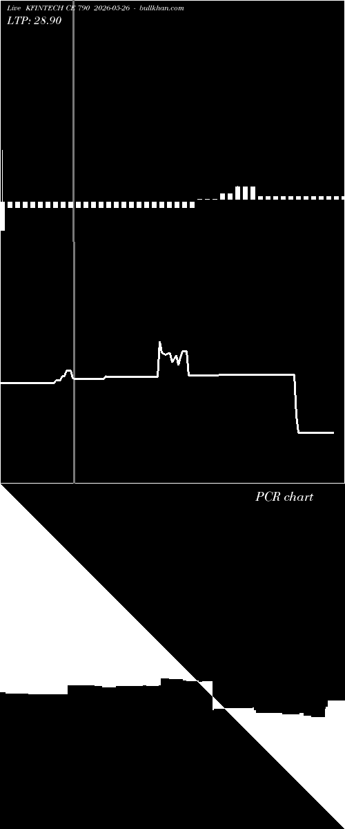  option chart KFINTECH CE 790 2026-05-26 