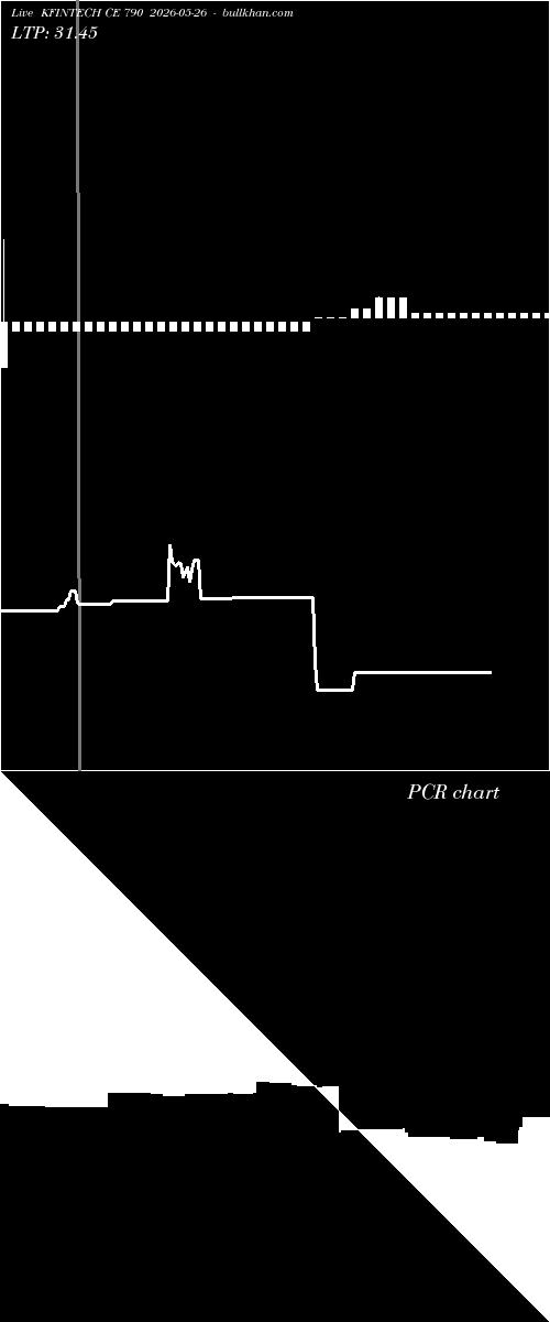  option chart KFINTECH CE 790 2026-05-26 