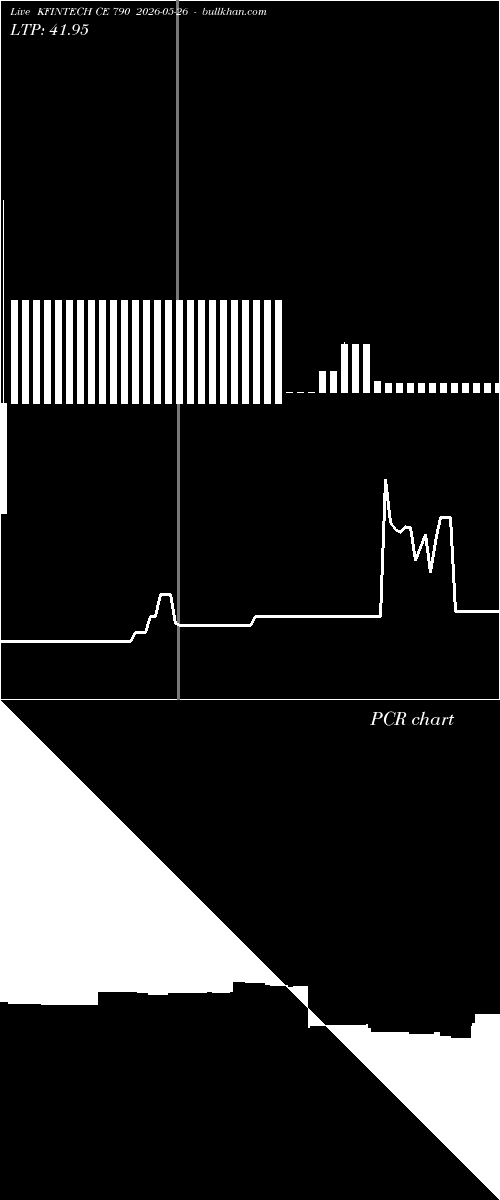  option chart KFINTECH CE 790 2026-05-26 