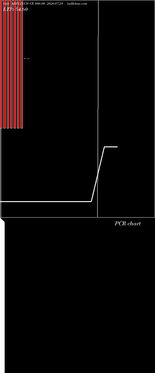  option chart KFINTECH CE 800.00 2026-07-28 