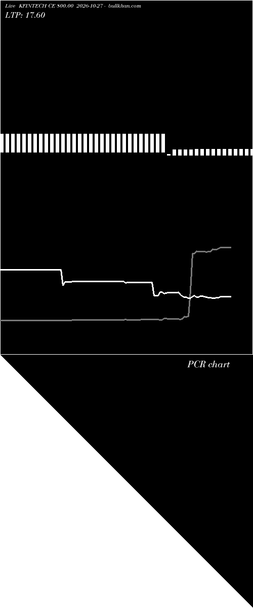  option chart KFINTECH CE 800.00 2026-10-27 