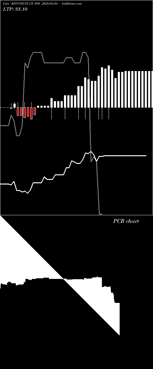  option chart KFINTECH CE 800 2026-05-26 