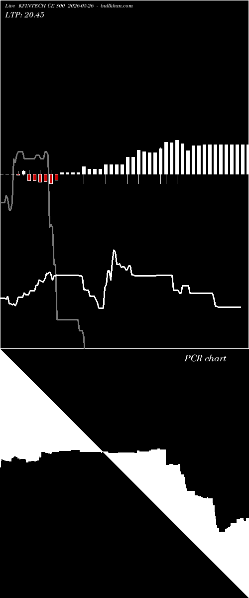  option chart KFINTECH CE 800 2026-05-26 