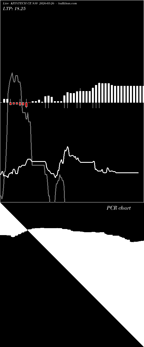  option chart KFINTECH CE 810 2026-05-26 