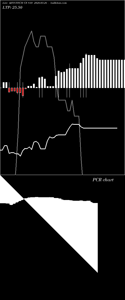  option chart KFINTECH CE 810 2026-05-26 