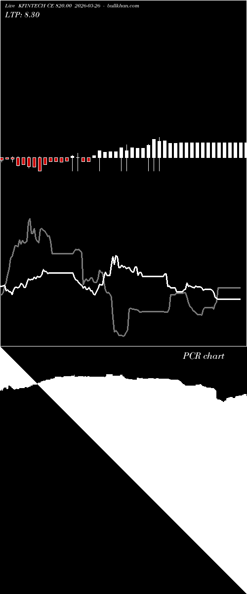  option chart KFINTECH CE 820.00 2026-05-26 