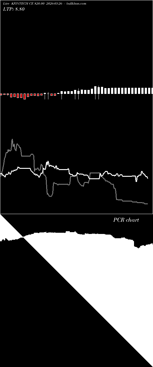  option chart KFINTECH CE 820.00 2026-05-26 