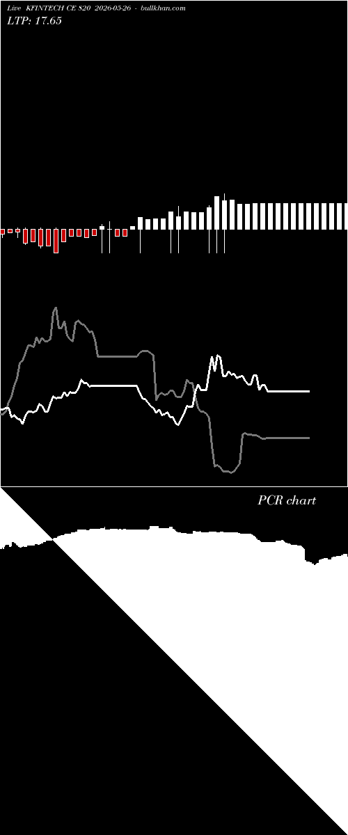  option chart KFINTECH CE 820 2026-05-26 