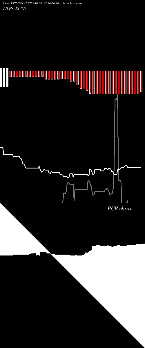  option chart KFINTECH CE 830.00 2026-06-30 