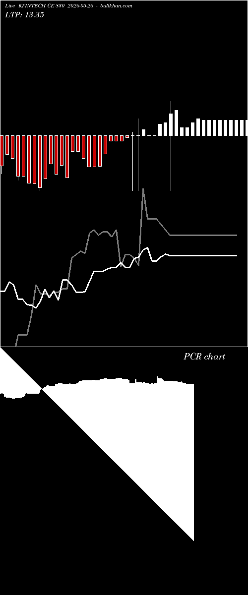  option chart KFINTECH CE 830 2026-05-26 